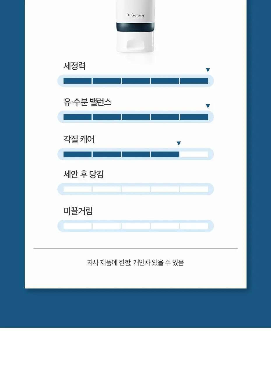 [수분 클렌저] 닥터슈라클 프로밸런스 수딩 클렌징 폼 150ml 상세페이지 5